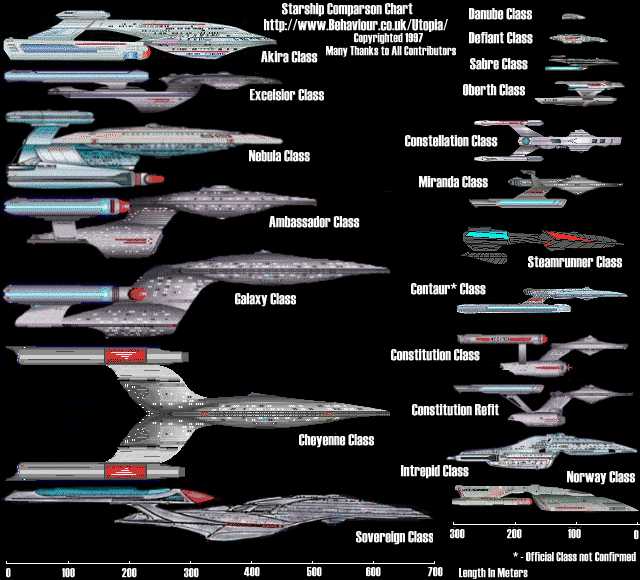 Comparison Chart of Starfleet vessels