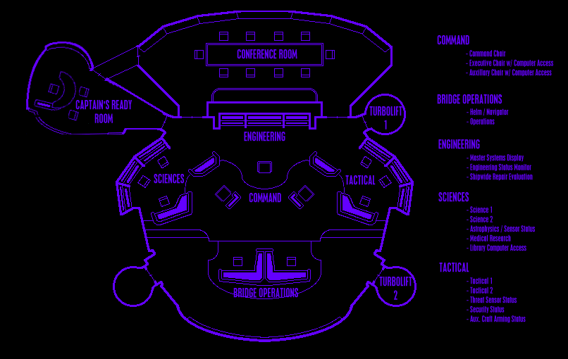 Bridge layout of the U.S.S. Manticore, NCC-5852-A